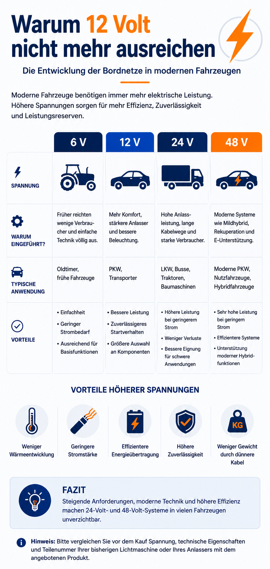 Vergleich von 6V-, 12V-, 24V- und 48V-Bordnetzen in modernen Fahrzeugen